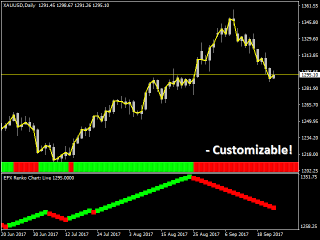 图片[2]-Mql5官网 Renko Chart Live 外汇EA-EA侦探社 - 全球领先的MQL5官网外汇EA机器人MT4自动化交易EA资源免费分享网站
