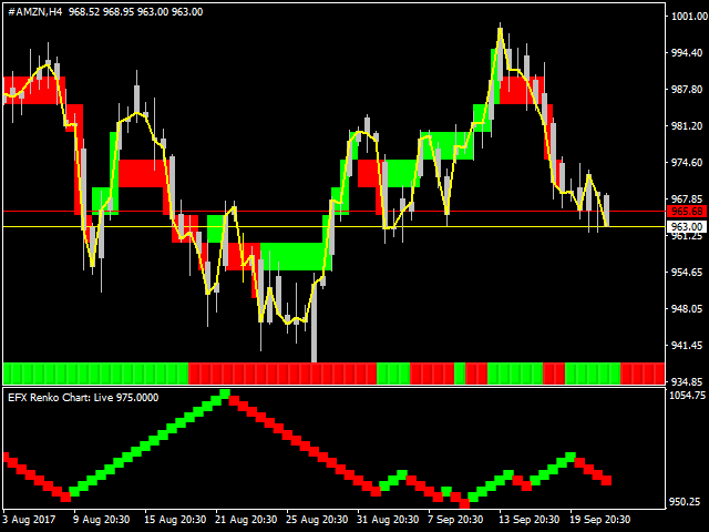 图片[4]-Mql5官网 Renko Chart Live 外汇EA-EA侦探社 - 全球领先的MQL5官网外汇EA机器人MT4自动化交易EA资源免费分享网站