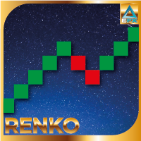 Mql5官网 Renko Chart Live 外汇EA-EA侦探社 - 全球领先的MQL5官网外汇EA机器人MT4自动化交易EA资源免费分享网站
