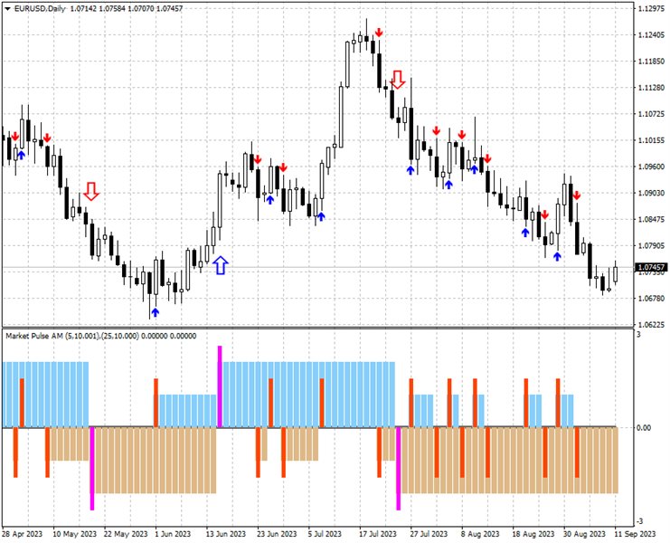 图片[1]-Mql5官网 Market Pulse AM 外汇EA-EA侦探社 - 全球领先的MQL5官网外汇EA机器人MT4自动化交易EA资源免费分享网站