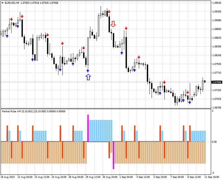 图片[2]-Mql5官网 Market Pulse AM 外汇EA-EA侦探社 - 全球领先的MQL5官网外汇EA机器人MT4自动化交易EA资源免费分享网站