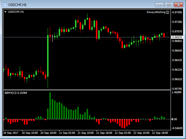 图片[2]-Mql5官网 Bears Bulls Power Histograms 外汇EA-EA侦探社 - 全球领先的MQL5官网外汇EA机器人MT4自动化交易EA资源免费分享网站