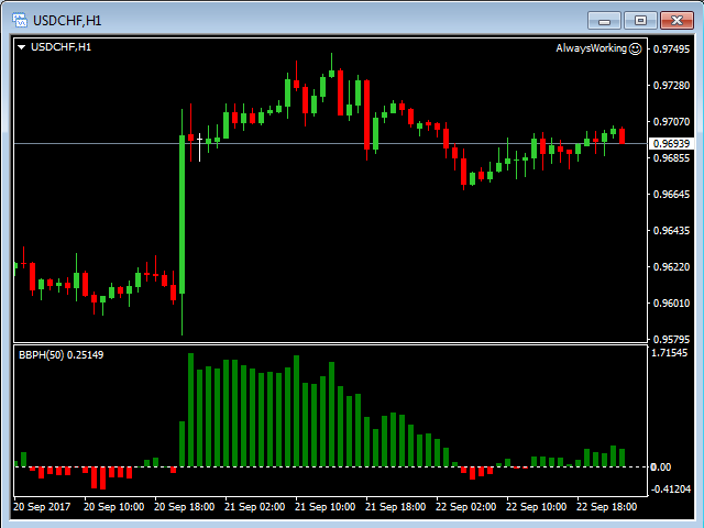 图片[3]-Mql5官网 Bears Bulls Power Histograms 外汇EA-EA侦探社 - 全球领先的MQL5官网外汇EA机器人MT4自动化交易EA资源免费分享网站