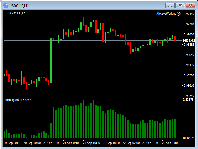 图片[4]-Mql5官网 Bears Bulls Power Histograms 外汇EA-EA侦探社 - 全球领先的MQL5官网外汇EA机器人MT4自动化交易EA资源免费分享网站
