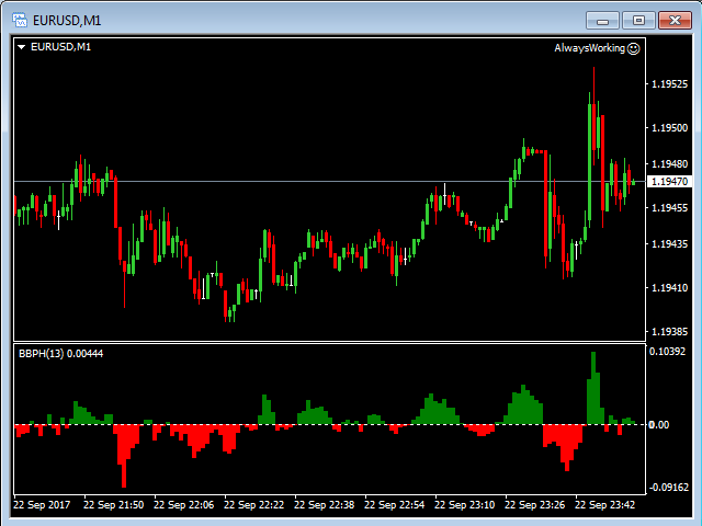 图片[5]-Mql5官网 Bears Bulls Power Histograms 外汇EA-EA侦探社 - 全球领先的MQL5官网外汇EA机器人MT4自动化交易EA资源免费分享网站