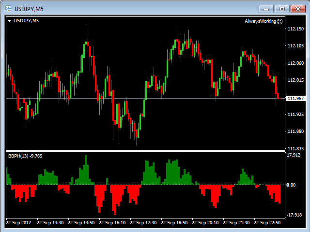 图片[6]-Mql5官网 Bears Bulls Power Histograms 外汇EA-EA侦探社 - 全球领先的MQL5官网外汇EA机器人MT4自动化交易EA资源免费分享网站