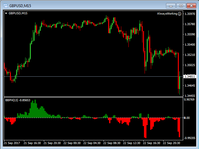 图片[7]-Mql5官网 Bears Bulls Power Histograms 外汇EA-EA侦探社 - 全球领先的MQL5官网外汇EA机器人MT4自动化交易EA资源免费分享网站