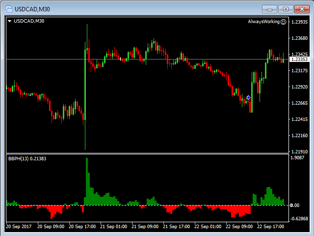 图片[8]-Mql5官网 Bears Bulls Power Histograms 外汇EA-EA侦探社 - 全球领先的MQL5官网外汇EA机器人MT4自动化交易EA资源免费分享网站