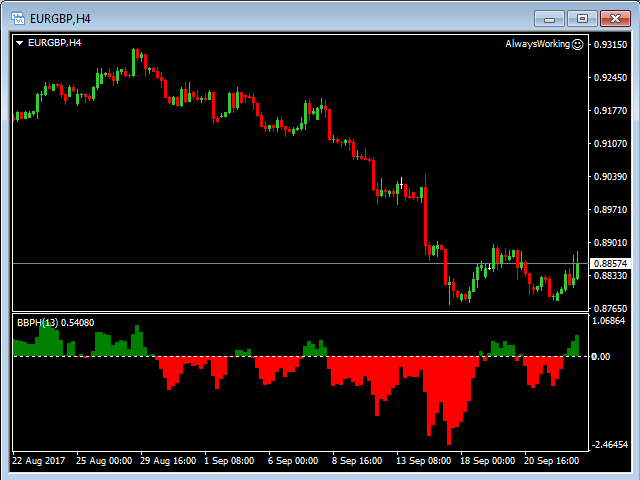 图片[9]-Mql5官网 Bears Bulls Power Histograms 外汇EA-EA侦探社 - 全球领先的MQL5官网外汇EA机器人MT4自动化交易EA资源免费分享网站