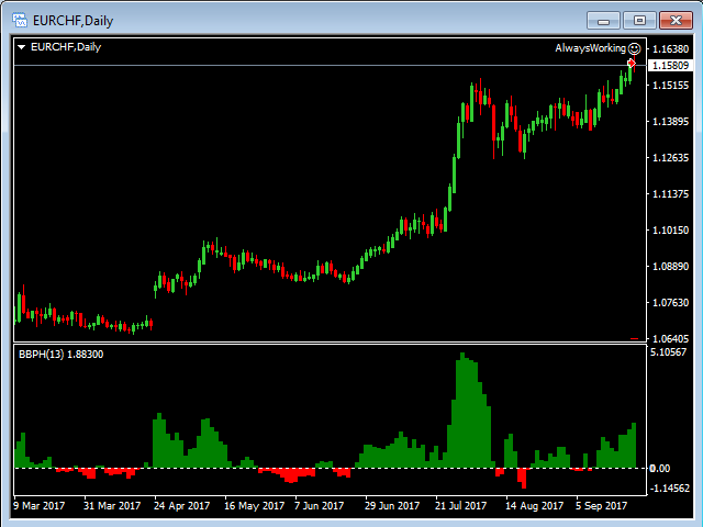 图片[10]-Mql5官网 Bears Bulls Power Histograms 外汇EA-EA侦探社 - 全球领先的MQL5官网外汇EA机器人MT4自动化交易EA资源免费分享网站