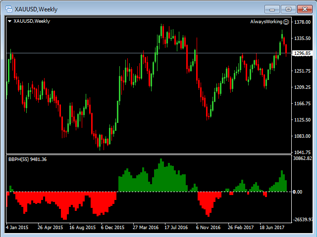 图片[11]-Mql5官网 Bears Bulls Power Histograms 外汇EA-EA侦探社 - 全球领先的MQL5官网外汇EA机器人MT4自动化交易EA资源免费分享网站