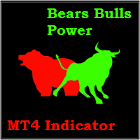 Mql5官网 Bears Bulls Power Histograms 外汇EA-EA侦探社 - 全球领先的MQL5官网外汇EA机器人MT4自动化交易EA资源免费分享网站