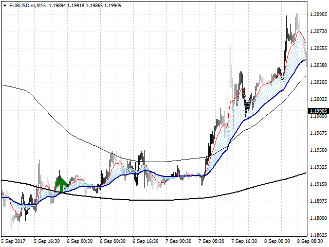 图片[1]-Mql5官网 Moving Band 外汇EA-EA侦探社 - 全球领先的MQL5官网外汇EA机器人MT4自动化交易EA资源免费分享网站