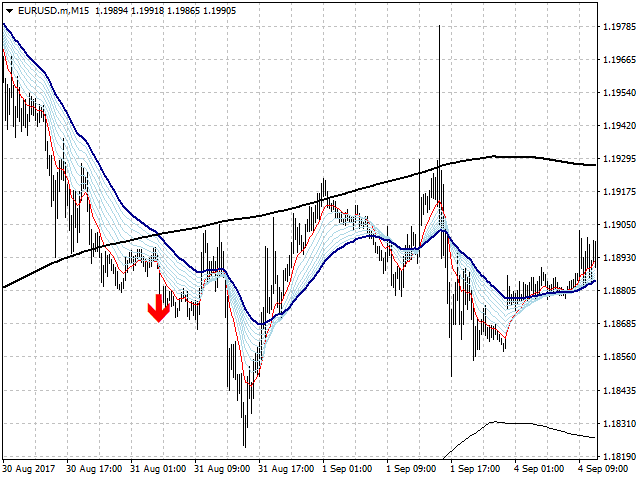 图片[2]-Mql5官网 Moving Band 外汇EA-EA侦探社 - 全球领先的MQL5官网外汇EA机器人MT4自动化交易EA资源免费分享网站