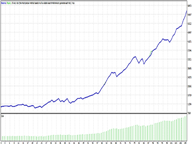 图片[1]-Mql5官网 Trend CruiserGT for CADCHF 外汇EA-EA侦探社 - 全球领先的MQL5官网外汇EA机器人MT4自动化交易EA资源免费分享网站