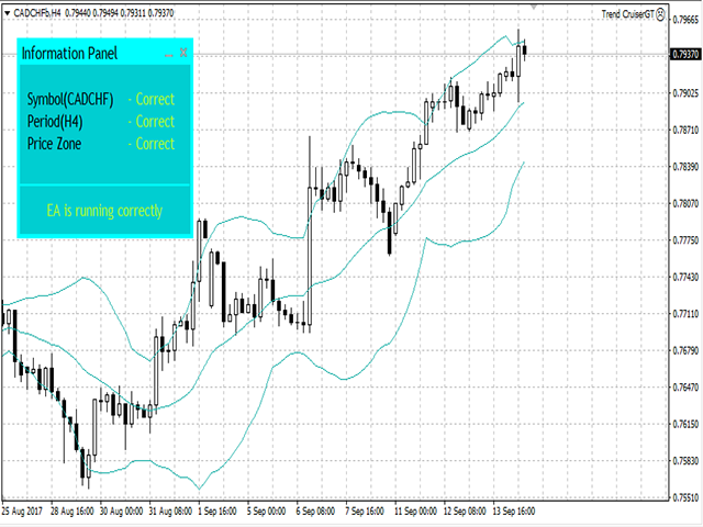图片[2]-Mql5官网 Trend CruiserGT for CADCHF 外汇EA-EA侦探社 - 全球领先的MQL5官网外汇EA机器人MT4自动化交易EA资源免费分享网站