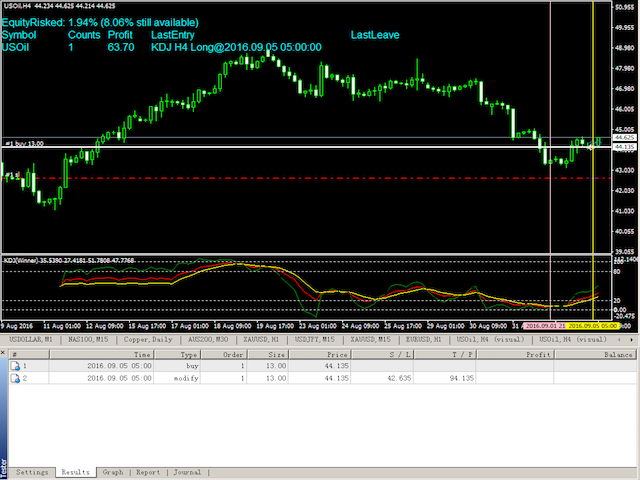 图片[1]-Mql5官网 DYJ SoarTrading 外汇EA-EA侦探社 - 全球领先的MQL5官网外汇EA机器人MT4自动化交易EA资源免费分享网站