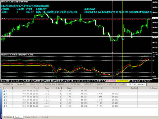 图片[2]-Mql5官网 DYJ SoarTrading 外汇EA-EA侦探社 - 全球领先的MQL5官网外汇EA机器人MT4自动化交易EA资源免费分享网站