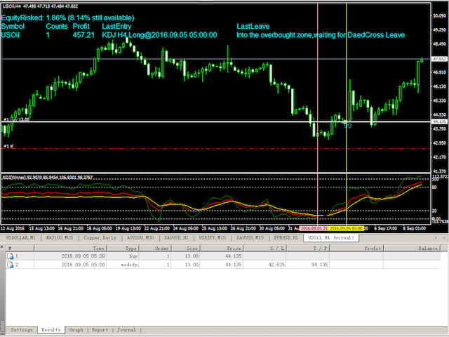 图片[3]-Mql5官网 DYJ SoarTrading 外汇EA-EA侦探社 - 全球领先的MQL5官网外汇EA机器人MT4自动化交易EA资源免费分享网站