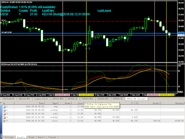 图片[4]-Mql5官网 DYJ SoarTrading 外汇EA-EA侦探社 - 全球领先的MQL5官网外汇EA机器人MT4自动化交易EA资源免费分享网站