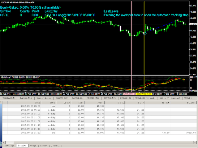 图片[5]-Mql5官网 DYJ SoarTrading 外汇EA-EA侦探社 - 全球领先的MQL5官网外汇EA机器人MT4自动化交易EA资源免费分享网站