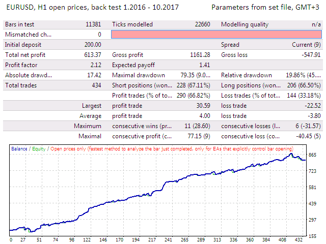 图片[1]-Mql5官网 Follow Move 外汇EA-EA侦探社 - 全球领先的MQL5官网外汇EA机器人MT4自动化交易EA资源免费分享网站