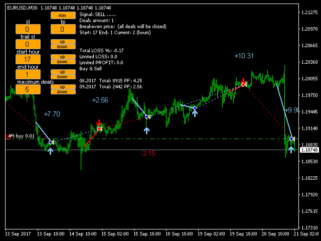 图片[2]-Mql5官网 Follow Move 外汇EA-EA侦探社 - 全球领先的MQL5官网外汇EA机器人MT4自动化交易EA资源免费分享网站