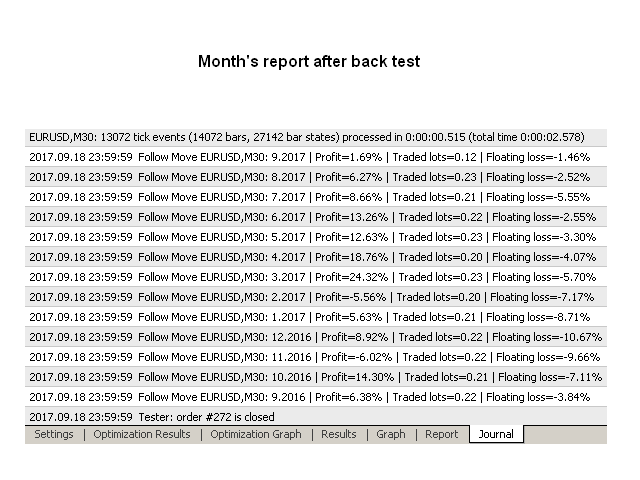 图片[3]-Mql5官网 Follow Move 外汇EA-EA侦探社 - 全球领先的MQL5官网外汇EA机器人MT4自动化交易EA资源免费分享网站