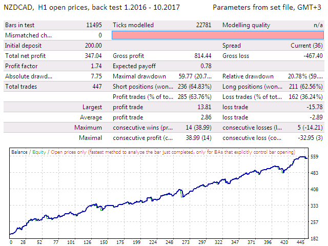 图片[4]-Mql5官网 Follow Move 外汇EA-EA侦探社 - 全球领先的MQL5官网外汇EA机器人MT4自动化交易EA资源免费分享网站