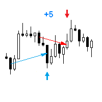 Mql5官网 Follow Move 外汇EA-EA侦探社 - 全球领先的MQL5官网外汇EA机器人MT4自动化交易EA资源免费分享网站