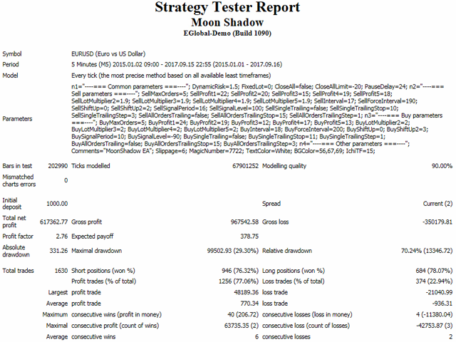 图片[2]-Mql5官网 Moon Shadow EA 外汇EA-EA侦探社 - 全球领先的MQL5官网外汇EA机器人MT4自动化交易EA资源免费分享网站