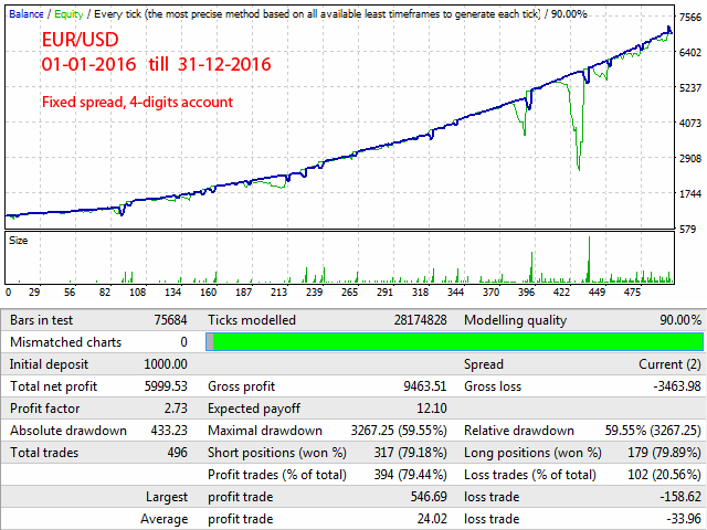 图片[4]-Mql5官网 Moon Shadow EA 外汇EA-EA侦探社 - 全球领先的MQL5官网外汇EA机器人MT4自动化交易EA资源免费分享网站