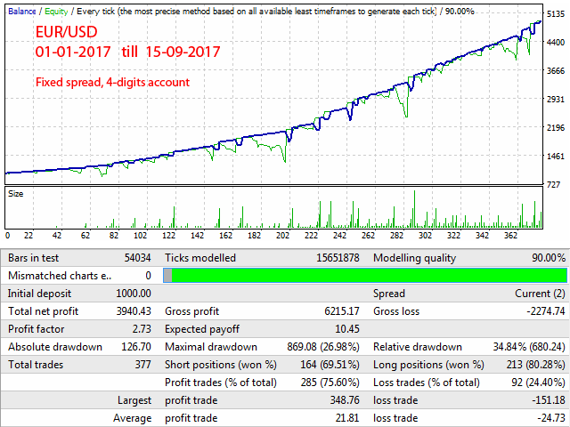图片[5]-Mql5官网 Moon Shadow EA 外汇EA-EA侦探社 - 全球领先的MQL5官网外汇EA机器人MT4自动化交易EA资源免费分享网站