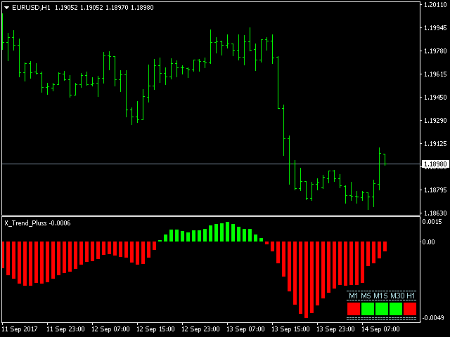 图片[1]-Mql5官网 X Trend Pluss 外汇EA-EA侦探社 - 全球领先的MQL5官网外汇EA机器人MT4自动化交易EA资源免费分享网站