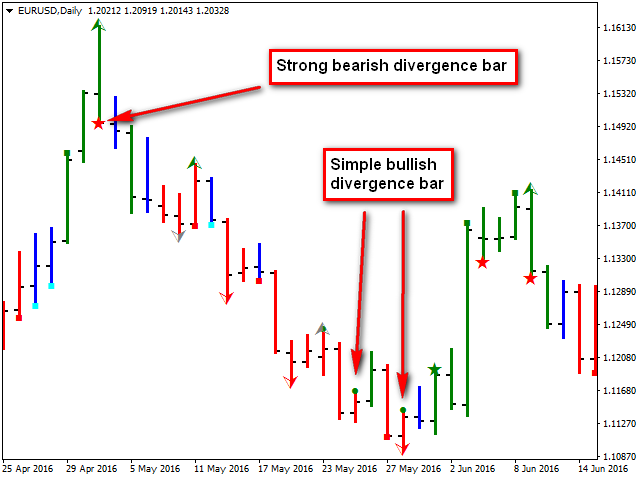 图片[2]-Mql5官网 Trading Chaos Map 外汇EA-EA侦探社 - 全球领先的MQL5官网外汇EA机器人MT4自动化交易EA资源免费分享网站