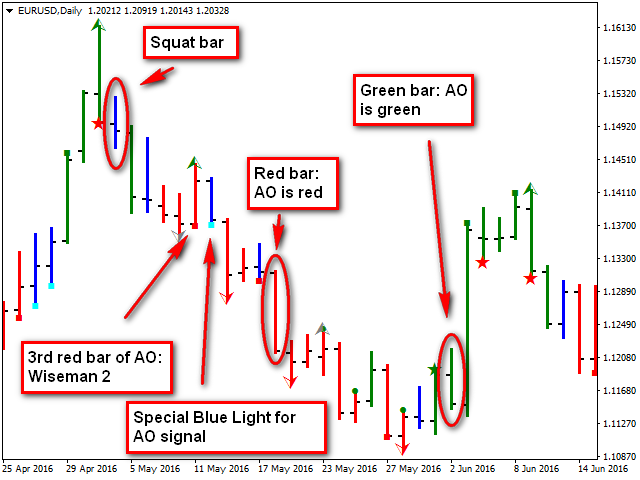 图片[3]-Mql5官网 Trading Chaos Map 外汇EA-EA侦探社 - 全球领先的MQL5官网外汇EA机器人MT4自动化交易EA资源免费分享网站