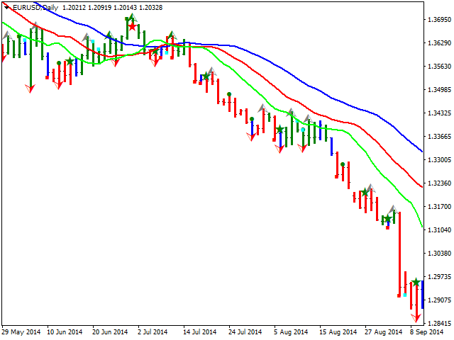 图片[4]-Mql5官网 Trading Chaos Map 外汇EA-EA侦探社 - 全球领先的MQL5官网外汇EA机器人MT4自动化交易EA资源免费分享网站