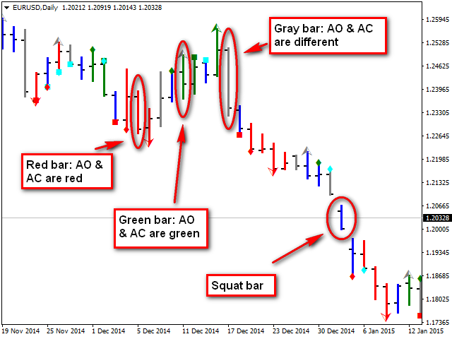图片[5]-Mql5官网 Trading Chaos Map 外汇EA-EA侦探社 - 全球领先的MQL5官网外汇EA机器人MT4自动化交易EA资源免费分享网站