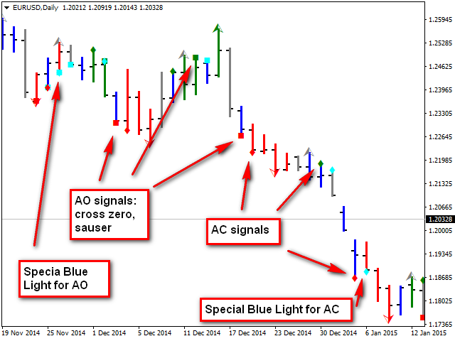 图片[6]-Mql5官网 Trading Chaos Map 外汇EA-EA侦探社 - 全球领先的MQL5官网外汇EA机器人MT4自动化交易EA资源免费分享网站