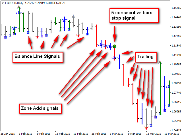 图片[7]-Mql5官网 Trading Chaos Map 外汇EA-EA侦探社 - 全球领先的MQL5官网外汇EA机器人MT4自动化交易EA资源免费分享网站