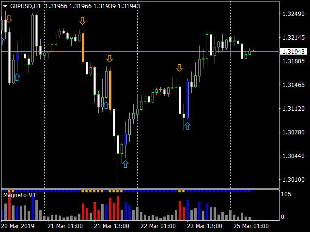 图片[1]-Mql5官网 Magneto Volume Trigger 外汇EA-EA侦探社 - 全球领先的MQL5官网外汇EA机器人MT4自动化交易EA资源免费分享网站