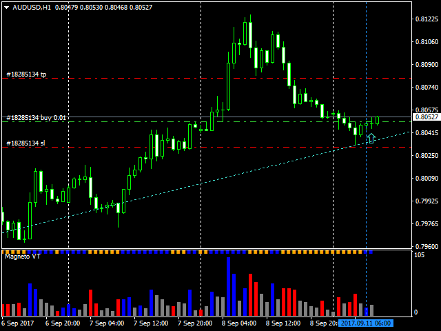 图片[2]-Mql5官网 Magneto Volume Trigger 外汇EA-EA侦探社 - 全球领先的MQL5官网外汇EA机器人MT4自动化交易EA资源免费分享网站