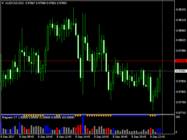 图片[3]-Mql5官网 Magneto Volume Trigger 外汇EA-EA侦探社 - 全球领先的MQL5官网外汇EA机器人MT4自动化交易EA资源免费分享网站