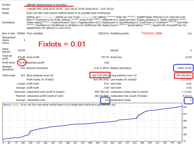 图片[1]-Mql5官网 ZeryEA 外汇EA-EA侦探社 - 全球领先的MQL5官网外汇EA机器人MT4自动化交易EA资源免费分享网站