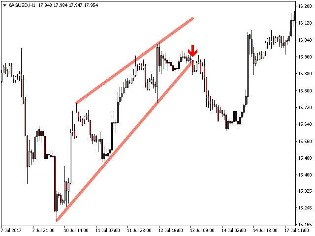 图片[2]-Mql5官网 PZ Wedges 外汇EA-EA侦探社 - 全球领先的MQL5官网外汇EA机器人MT4自动化交易EA资源免费分享网站