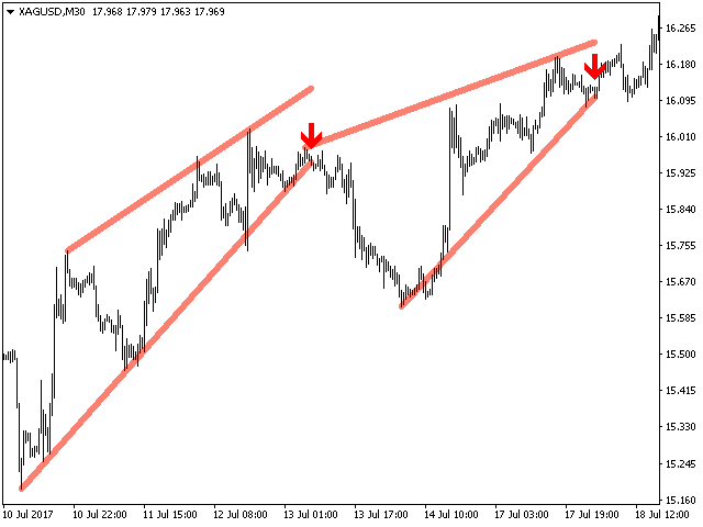 图片[3]-Mql5官网 PZ Wedges 外汇EA-EA侦探社 - 全球领先的MQL5官网外汇EA机器人MT4自动化交易EA资源免费分享网站