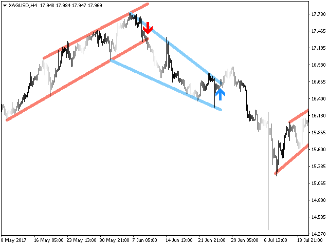 图片[4]-Mql5官网 PZ Wedges 外汇EA-EA侦探社 - 全球领先的MQL5官网外汇EA机器人MT4自动化交易EA资源免费分享网站
