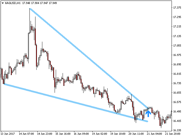 图片[5]-Mql5官网 PZ Wedges 外汇EA-EA侦探社 - 全球领先的MQL5官网外汇EA机器人MT4自动化交易EA资源免费分享网站