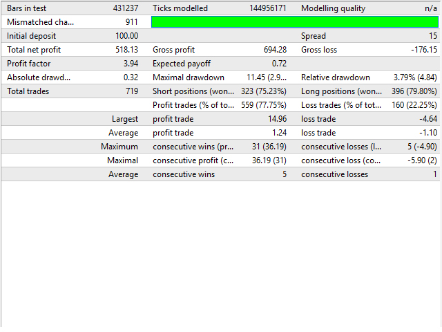 图片[4]-Mql5官网 HeLL Cat Lite 外汇EA-EA侦探社 - 全球领先的MQL5官网外汇EA机器人MT4自动化交易EA资源免费分享网站
