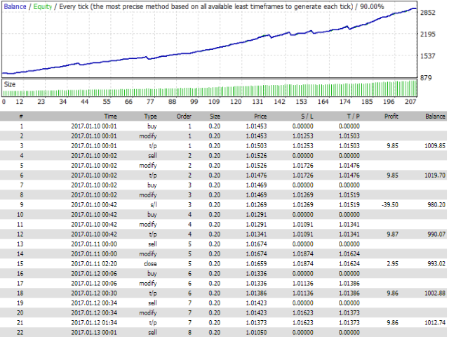 图片[1]-Mql5官网 Fix M15 mod 外汇EA-EA侦探社 - 全球领先的MQL5官网外汇EA机器人MT4自动化交易EA资源免费分享网站